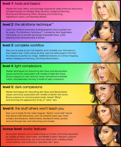 Mastering Retouching™ - 7 Levels</br> Download or DVD Box Set